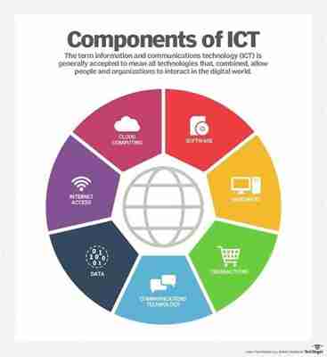 Che cos'è l'ICT - Tecnologie dell'Informazione e della Comunicazione